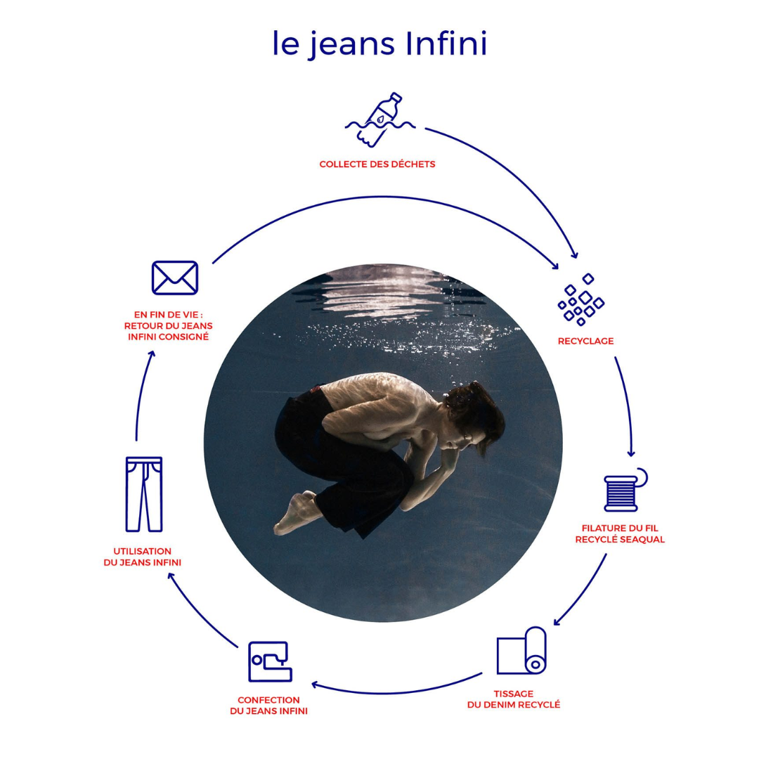 Infographie_Jeans_Infini_1083