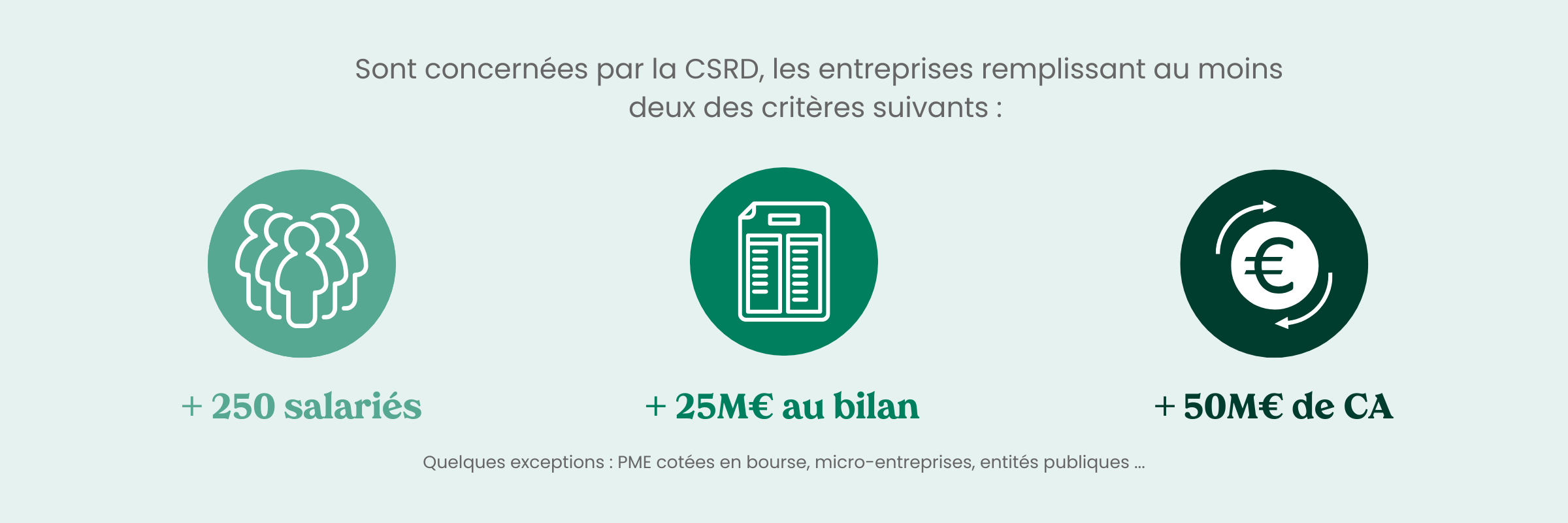 Infographie Raisons BC